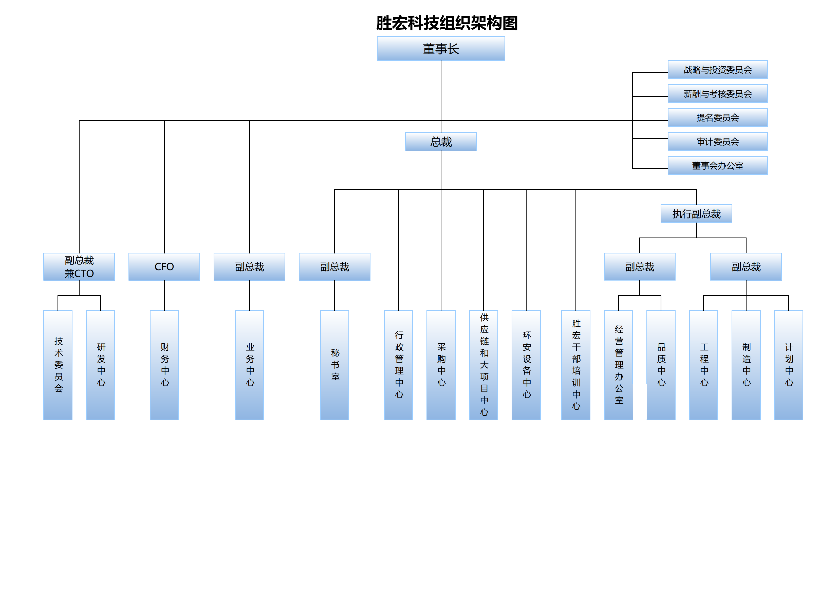 304.cam永利科技组织架构20250107(1)_00.png